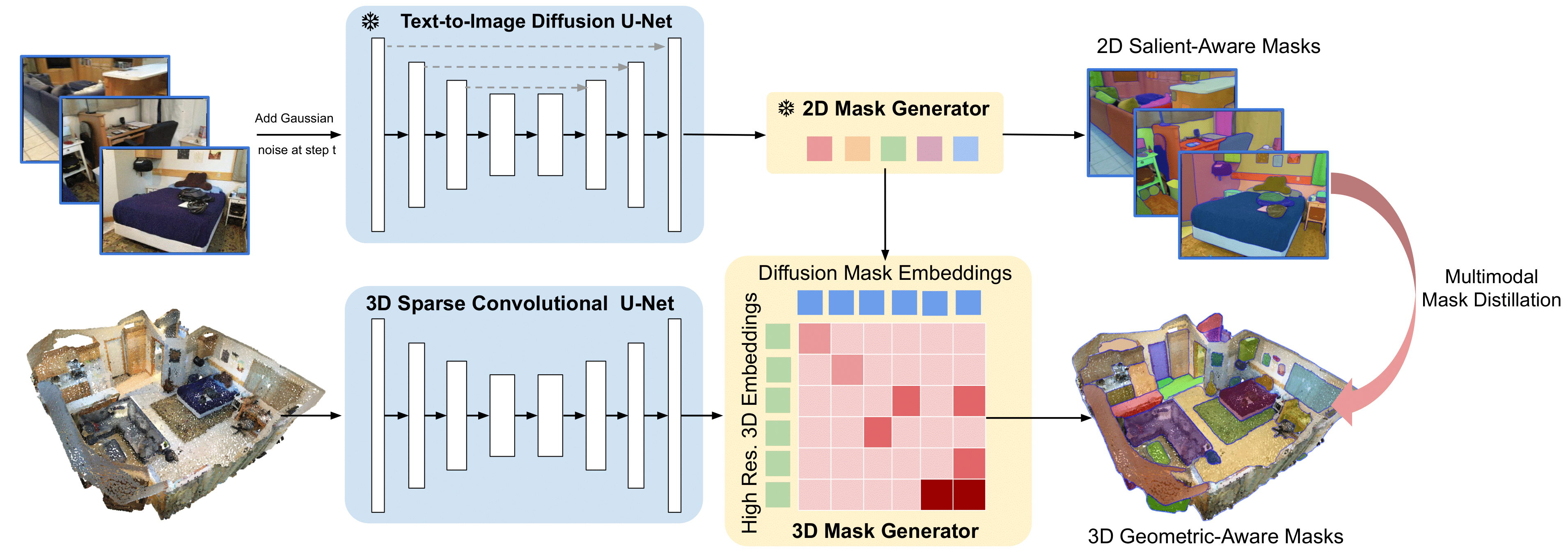 Problem definition